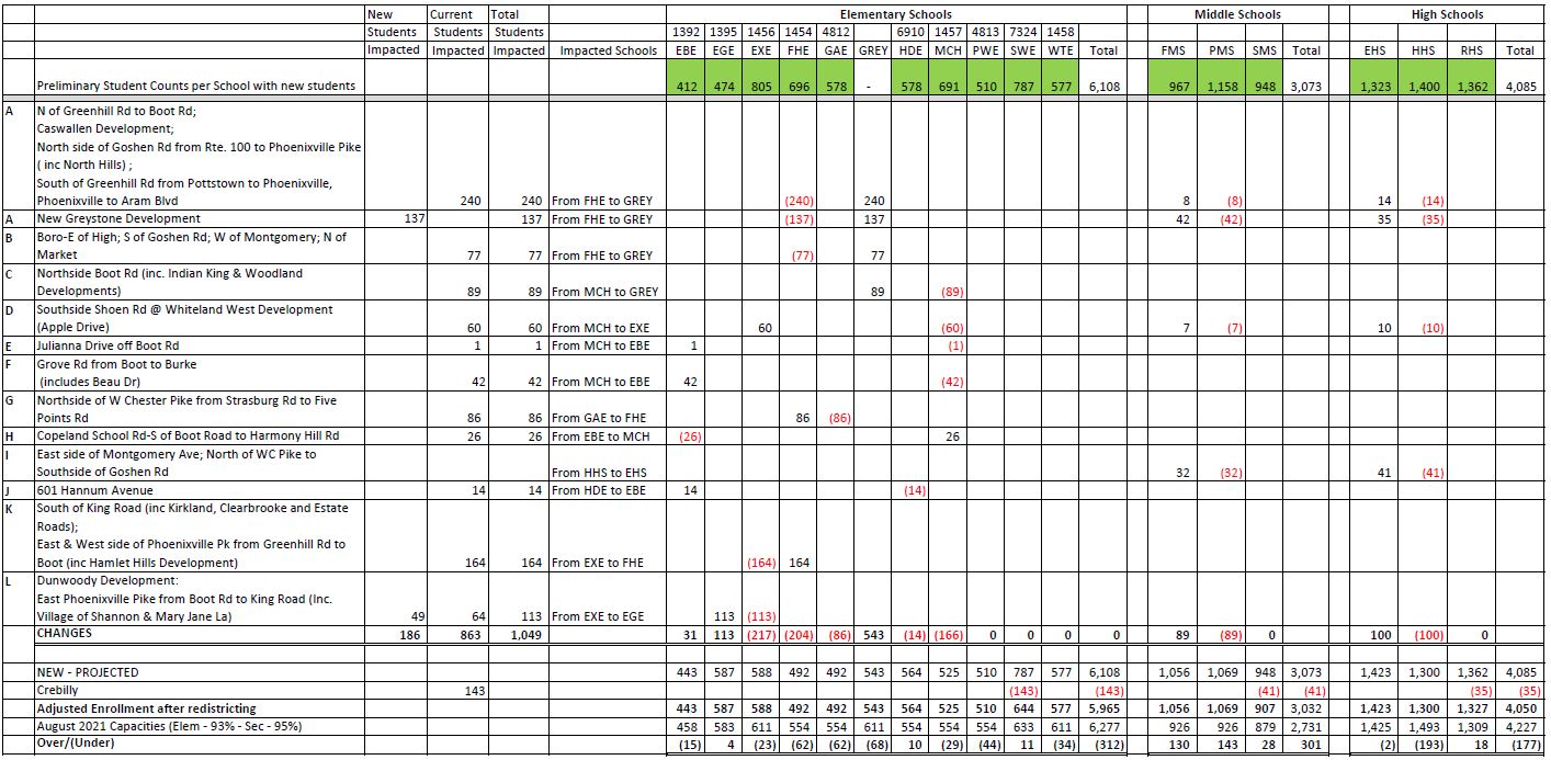 table showing projected enrollment after redistricting 