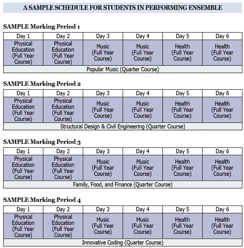 8th Grade Unified Arts Sample Schedule for  Performing Students